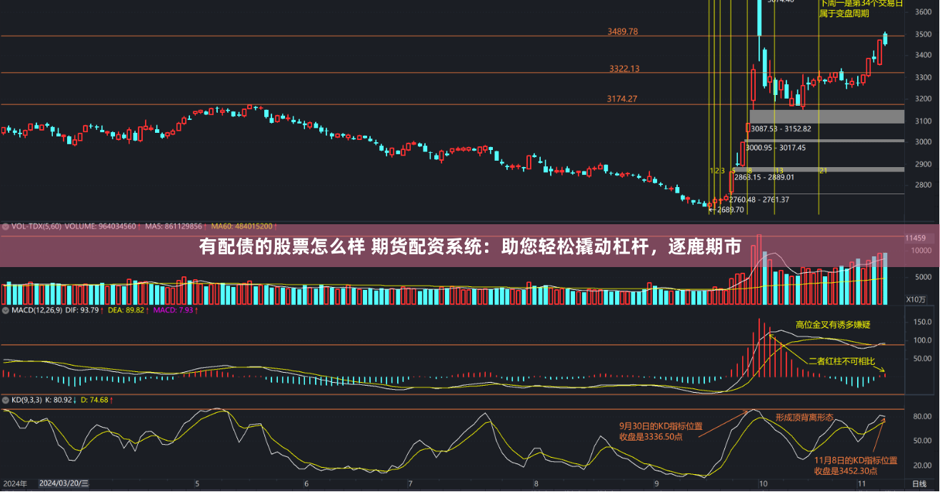 有配债的股票怎么样 期货配资系统：助您轻松撬动杠杆，逐鹿期市