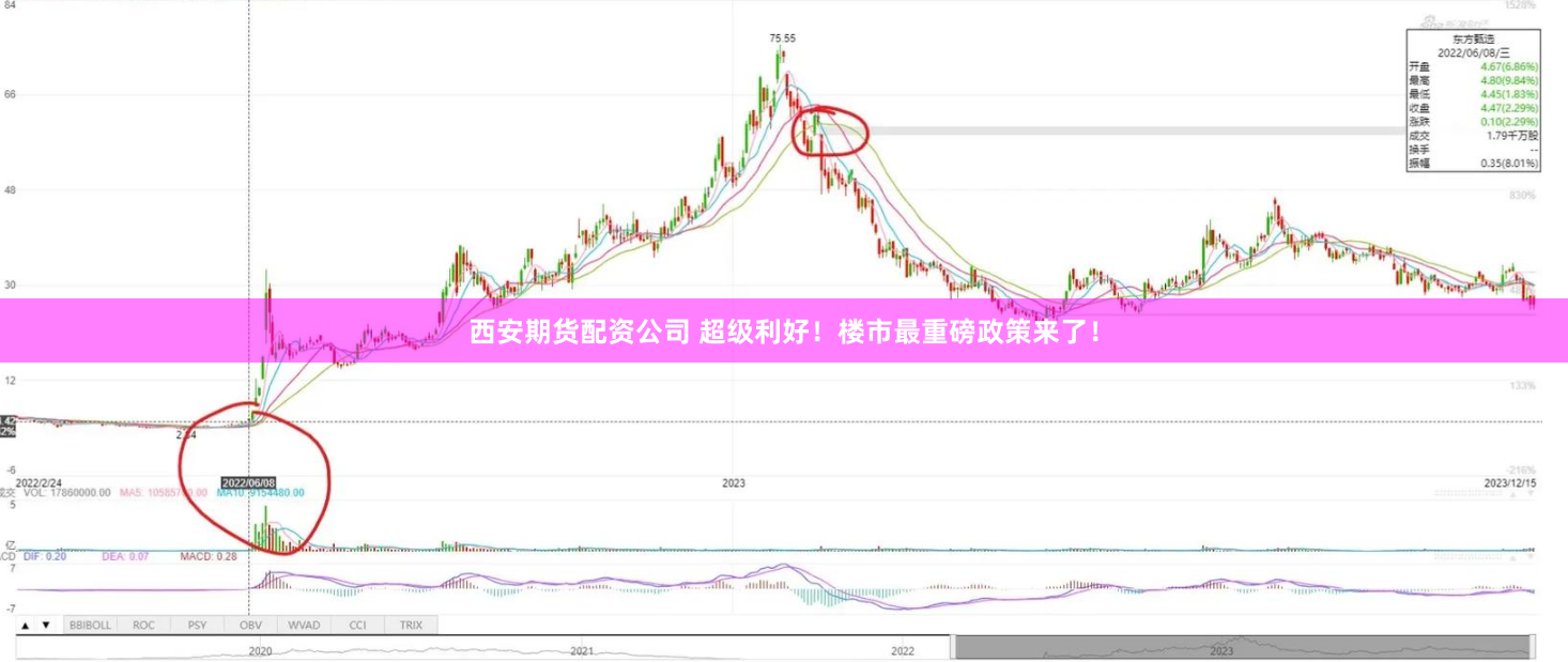 西安期货配资公司 超级利好！楼市最重磅政策来了！