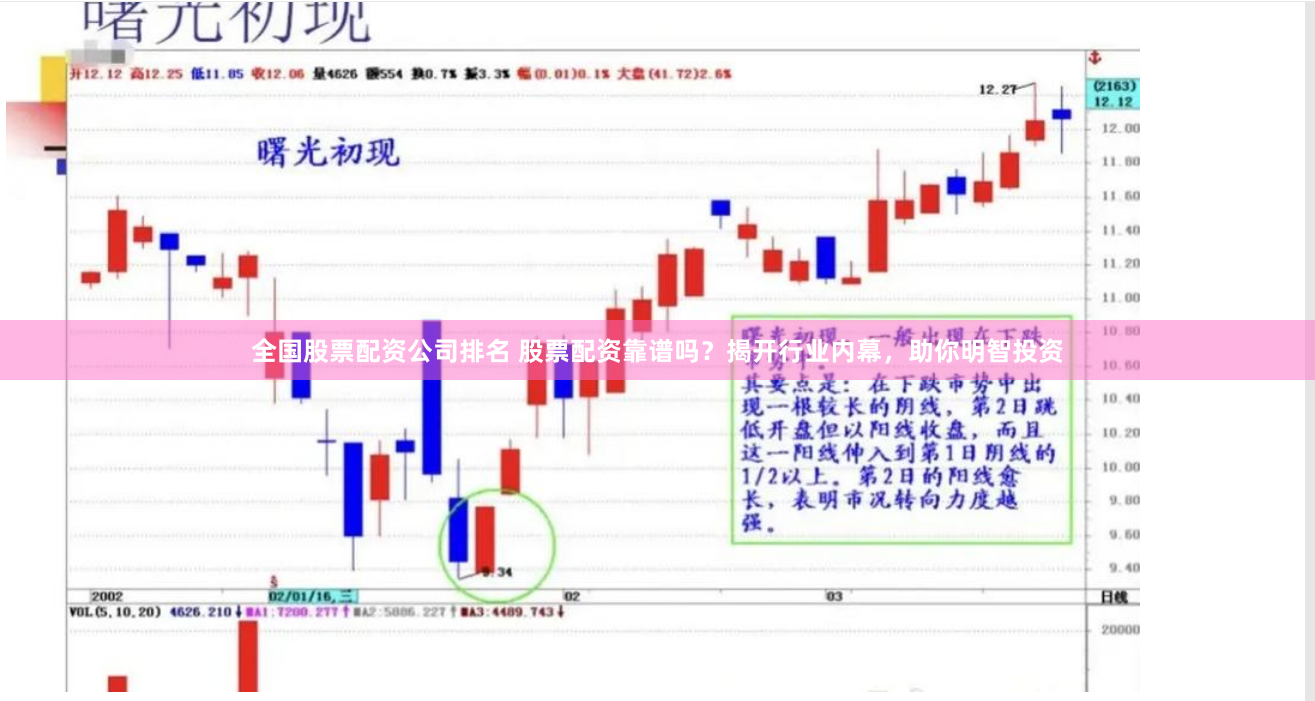 全国股票配资公司排名 股票配资靠谱吗？揭开行业内幕，助你明智投资