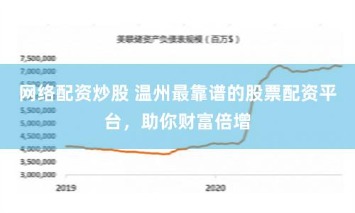 网络配资炒股 温州最靠谱的股票配资平台，助你财富倍增