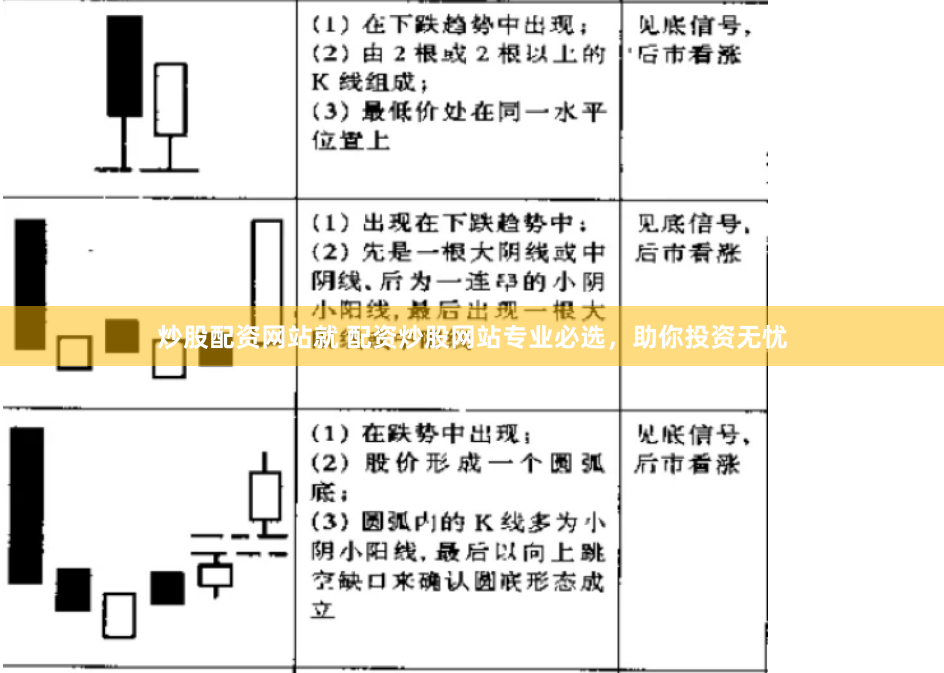 炒股配资网站就 配资炒股网站专业必选，助你投资无忧