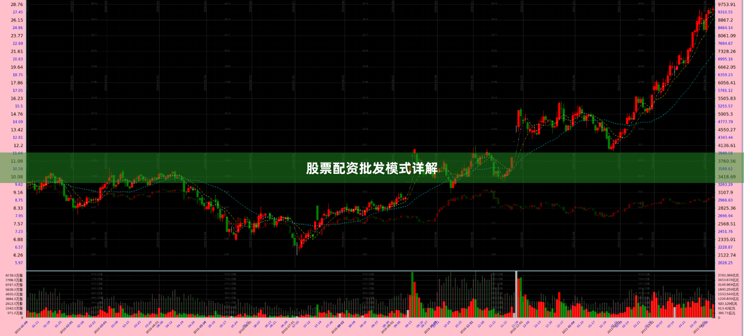 股票配资批发模式详解