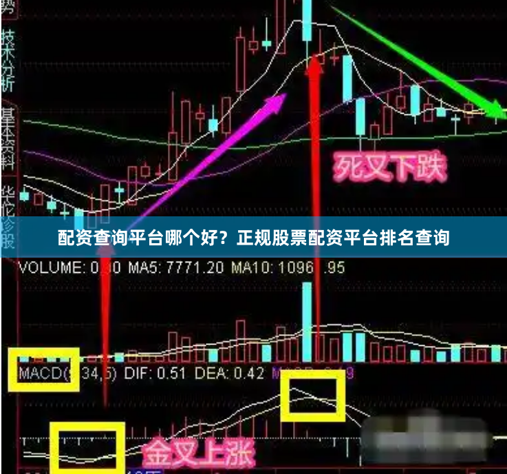 配资查询平台哪个好？正规股票配资平台排名查询