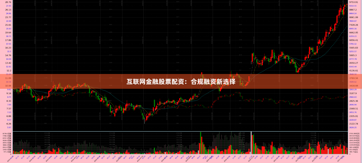 互联网金融股票配资：合规融资新选择