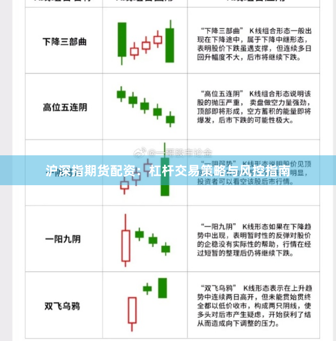 沪深指期货配资:杠杆交易策略与风控指南