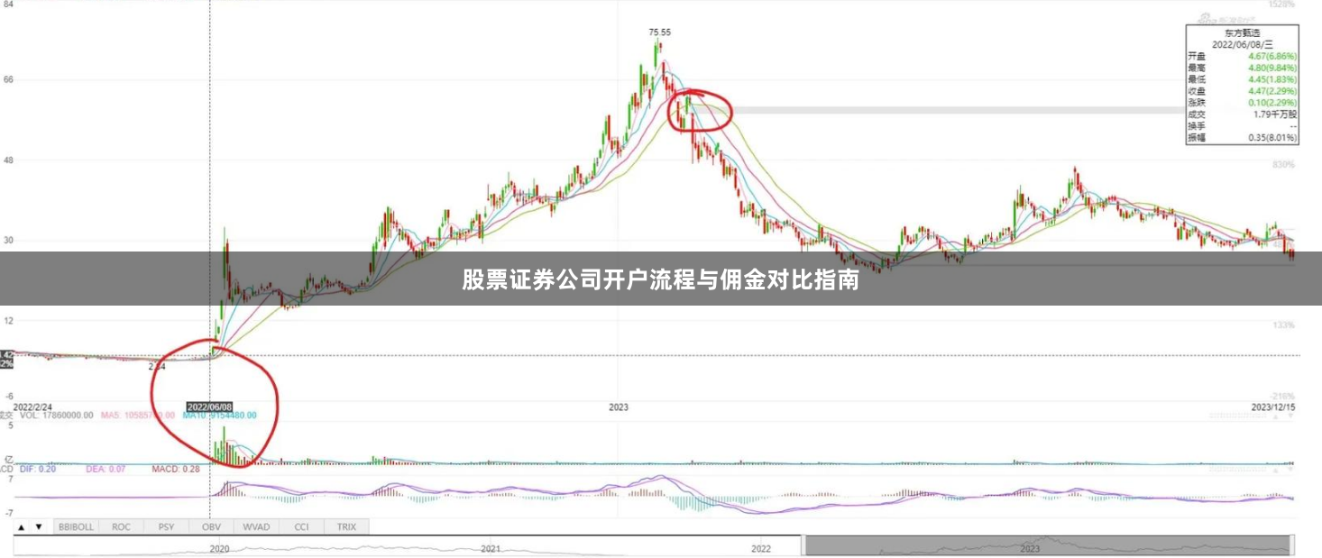 股票证券公司开户流程与佣金对比指南