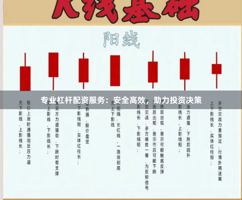 专业杠杆配资服务：安全高效，助力投资决策